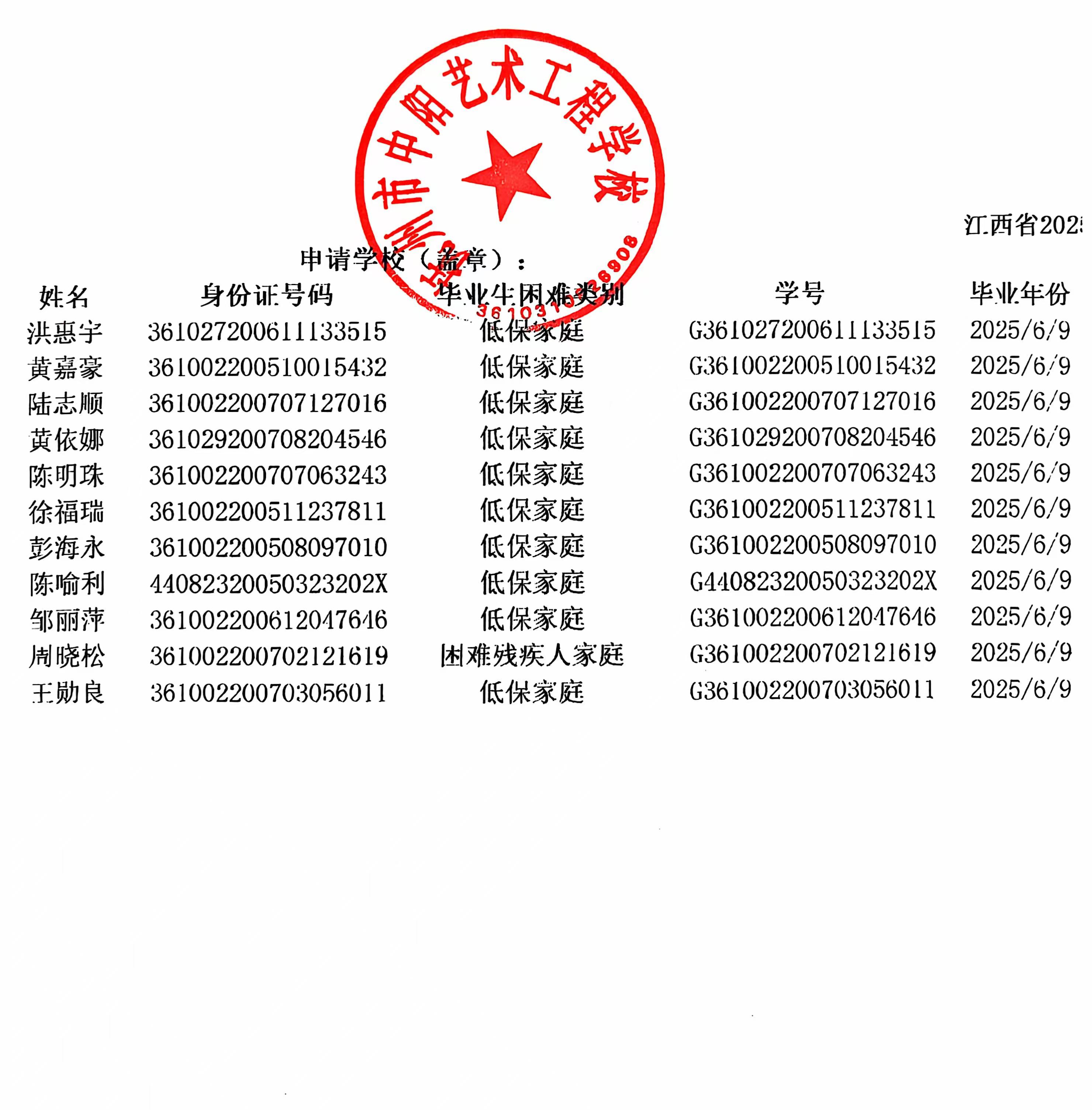 2025屆高校（中職、技校）畢業(yè)生 一次性求職創(chuàng)業(yè)補(bǔ)貼（公示）